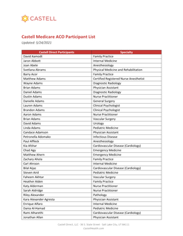Castell Medicare ACO Participant List Updated: 5/24/2021