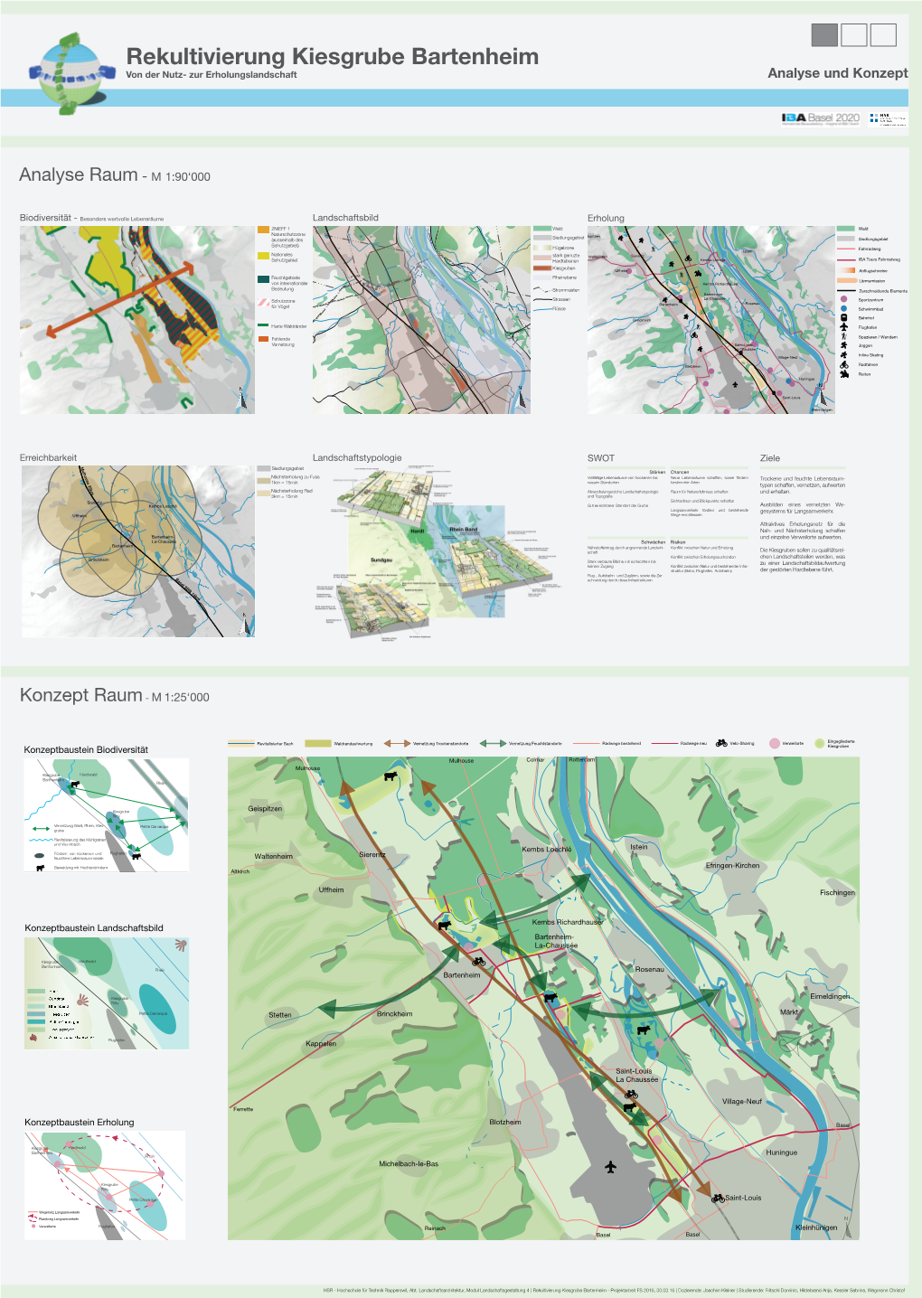 Rekultivierung Kiesgrube Bartenheim Von Der Nutz- Zur Erholungslandschaft Analyse Und Konzept