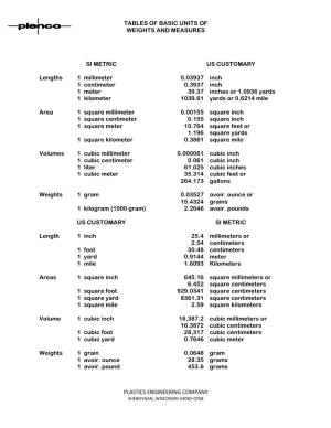 Tables of Basic Units of Weights and Measures Plastics Engineering