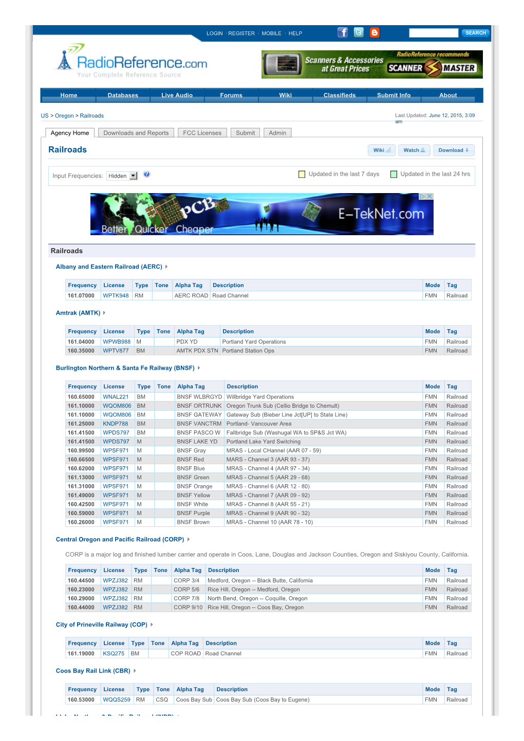 Railroads Scanner Frequencies and Radio Frequency Reference