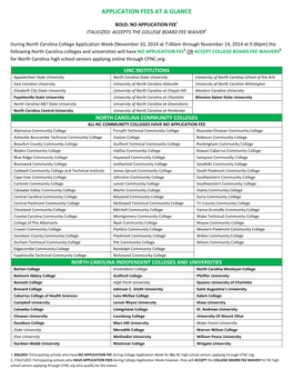 Application Fees at a Glance