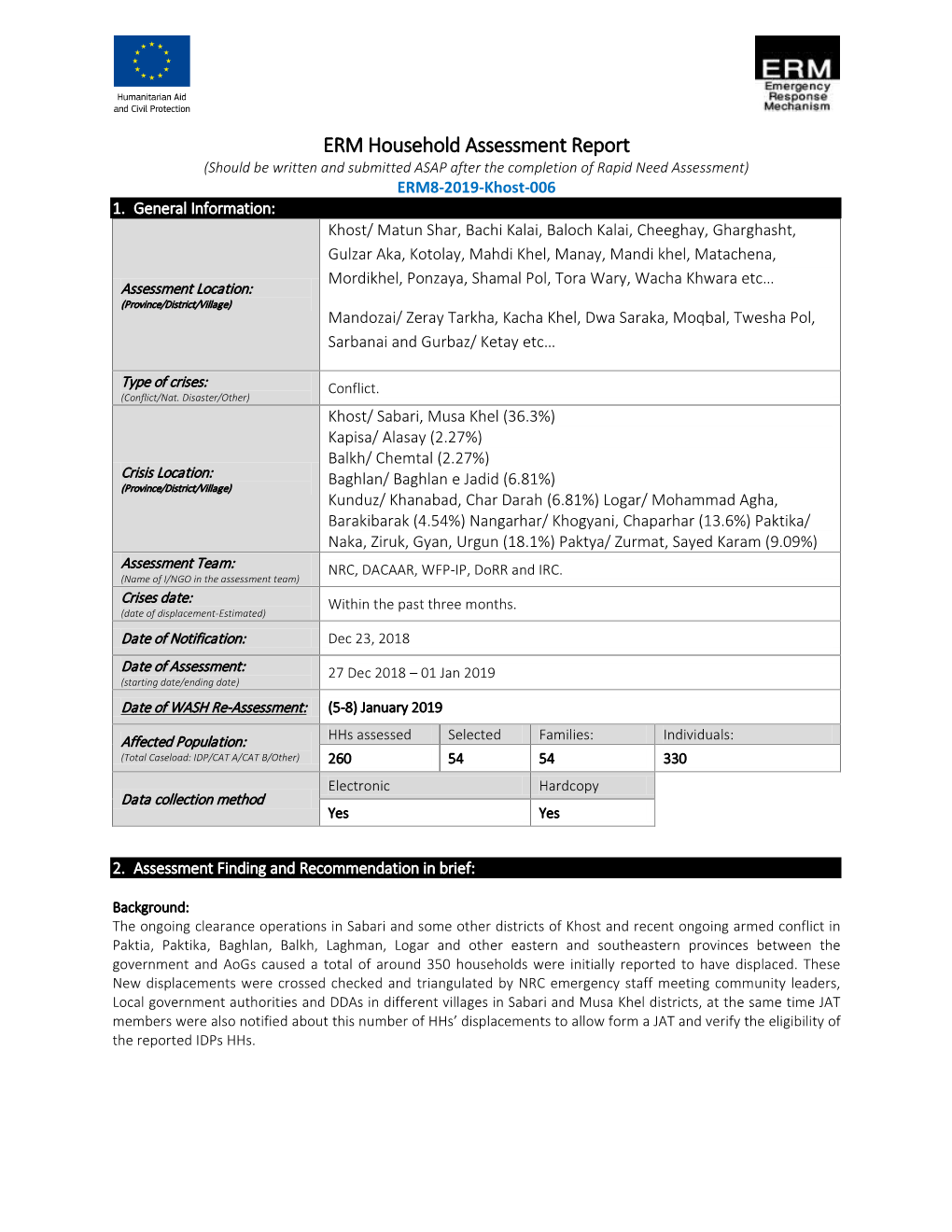 ERM Household Assessment Report (Should Be Written and Submitted ASAP After the Completion of Rapid Need Assessment) ERM8-2019-Khost-006 1