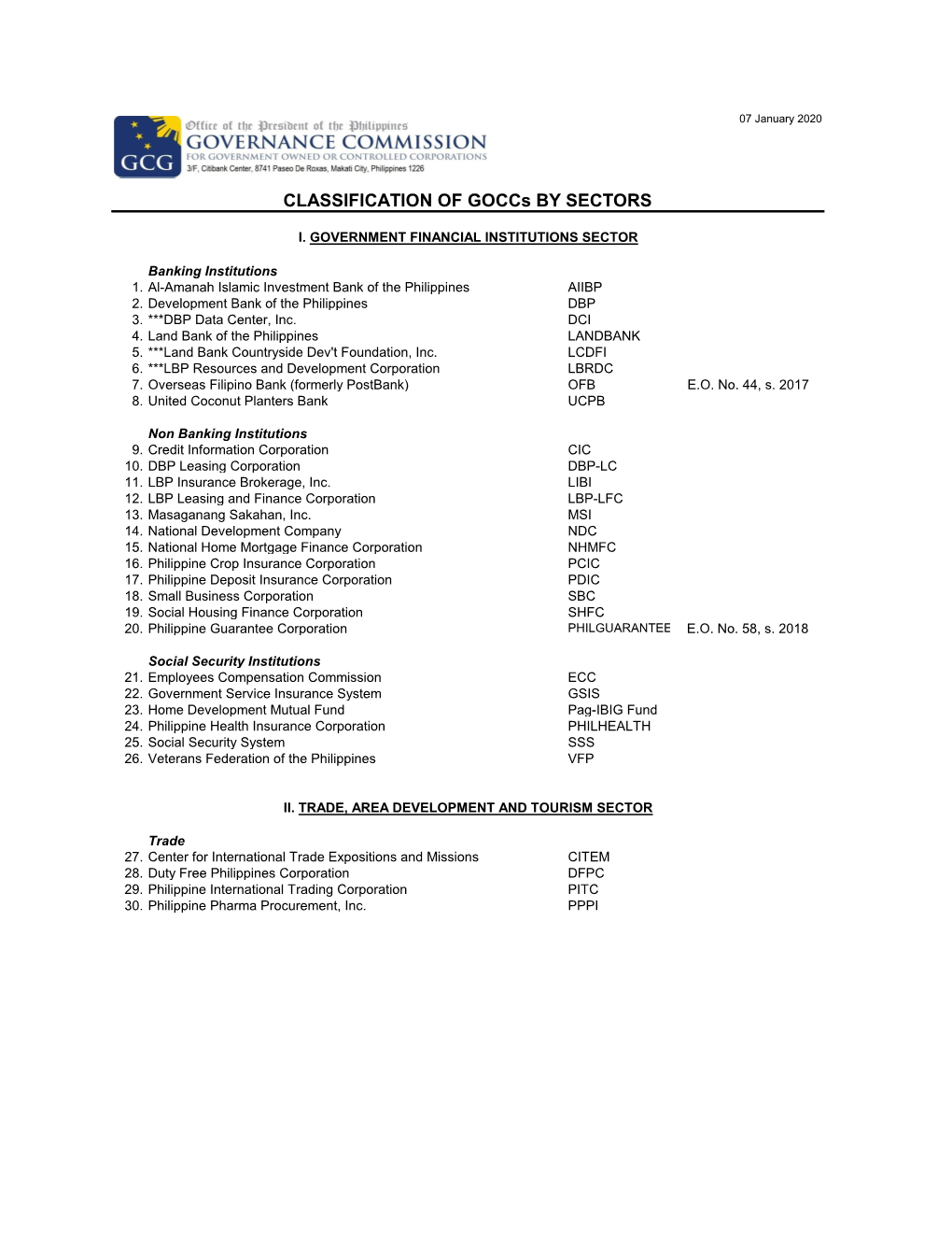 Classification of Goccs by SECTORS As of 07 January 2020