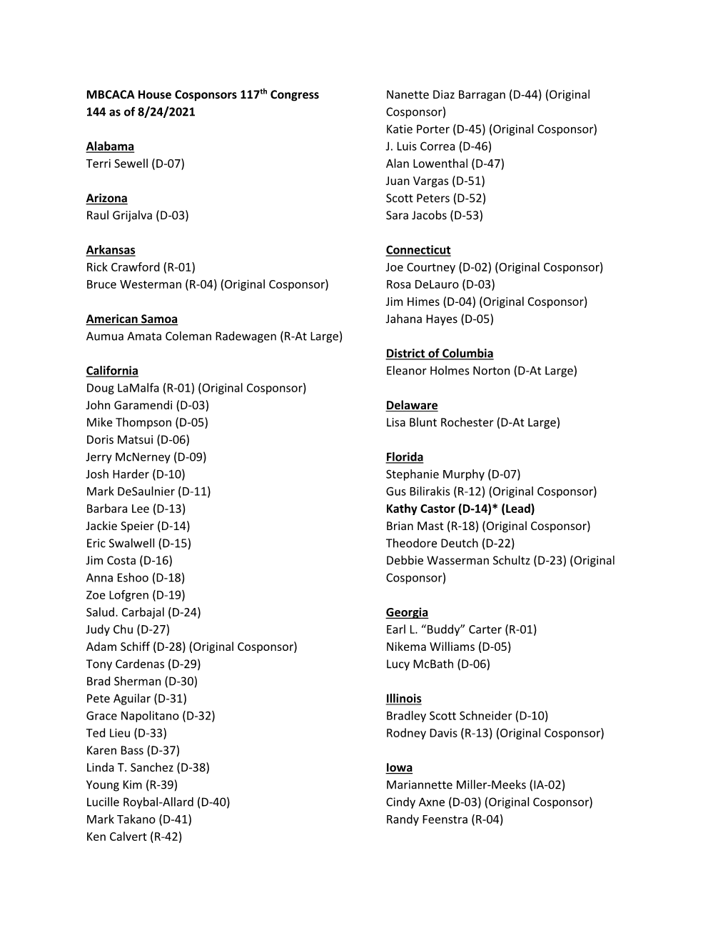 MBCACA House Cosponsors 117Th Congress 144 As of 8/24/2021 Alabama Terri Sewell (D-07) Arizona Raul Grijalva (D-03) Arkans