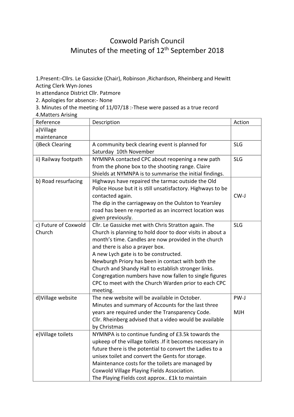 Coxwold Parish Council Minutes of the Meeting of 12Th September 2018