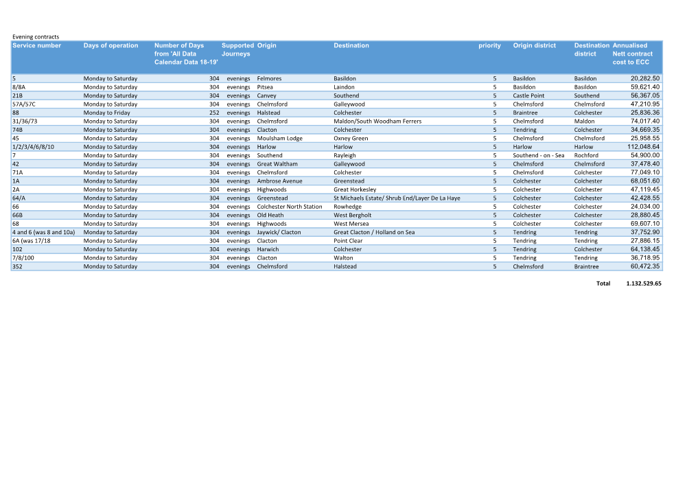 Supported Journeys Origin