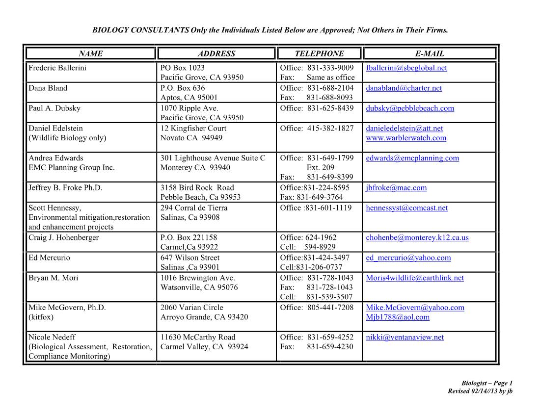 BIOLOGY CONSULTANTS Only the Individuals Listed Below Are Approved; Not Others in Their Firms