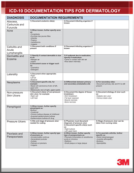 ICD-10 Documentation Tips for Pulmonary ICD-10