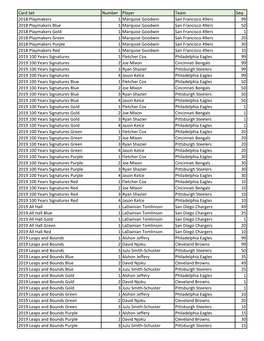 2020 Plates & Patches Football Checklist