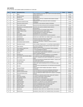 Agp Limited List of Un-Paid / Un Claimed Shares & Dividend As at June 2020