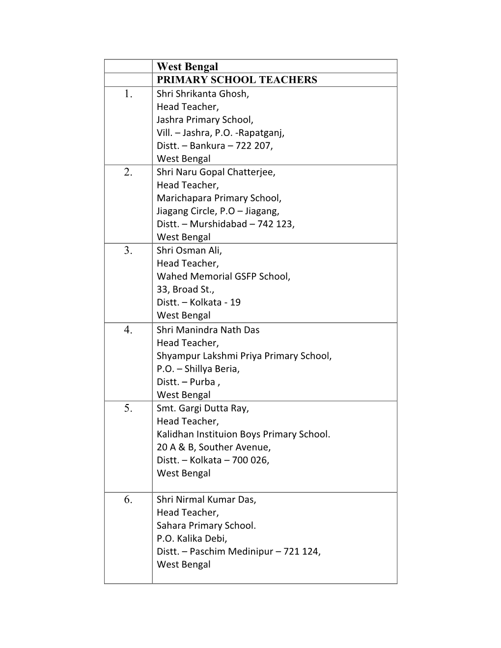 West Bengal 1. 2. 3. 4. 5. 6