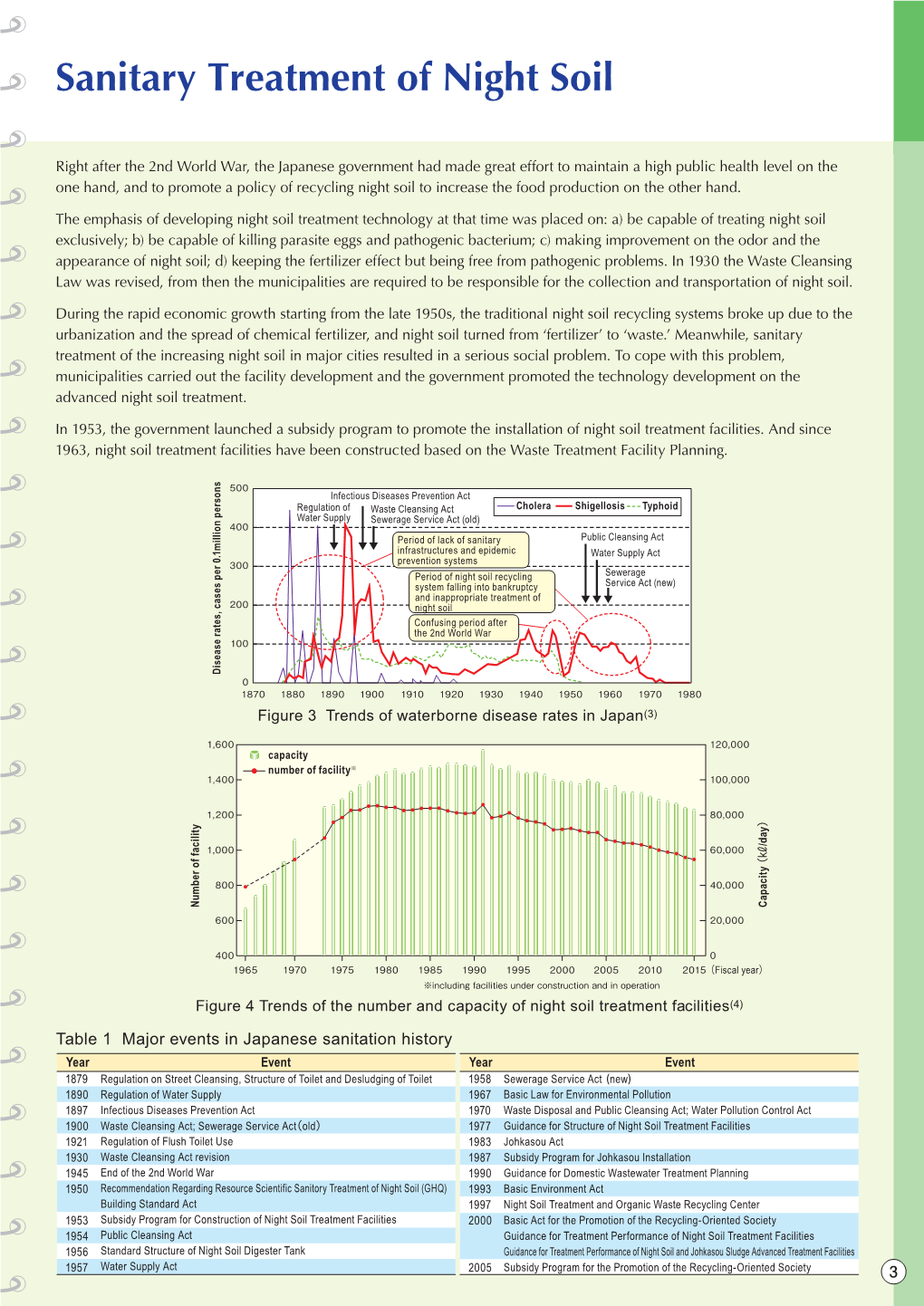 O Era Sanitary Treatment of Night Soil