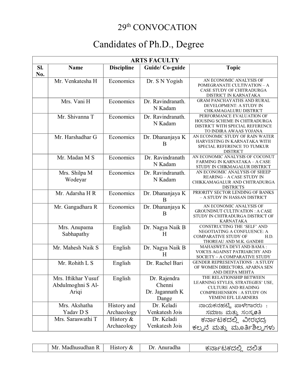 Candidates of Ph.D., Degree