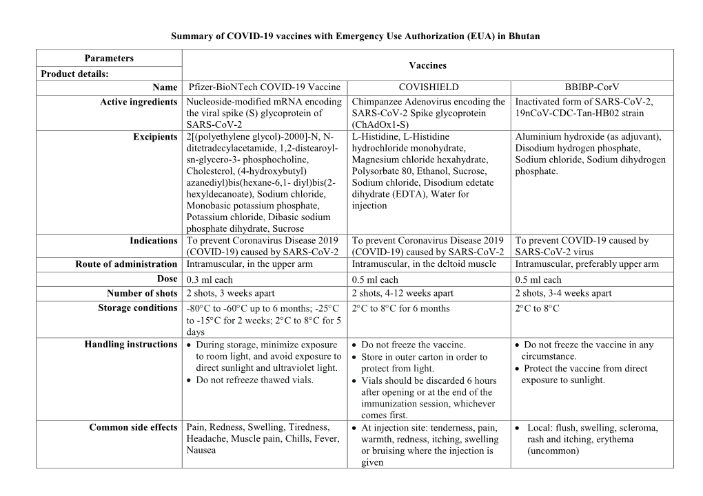 Summary of COVID-19 Vaccines with Emergency Use Authorization (EUA) in Bhutan