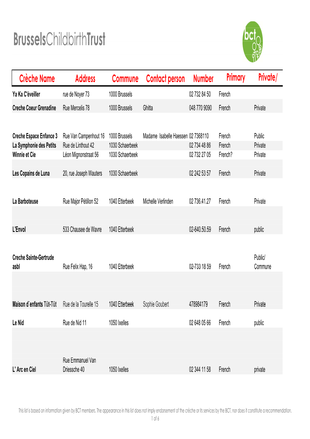 BCT CRECHE LIST Dec11.Xlsx