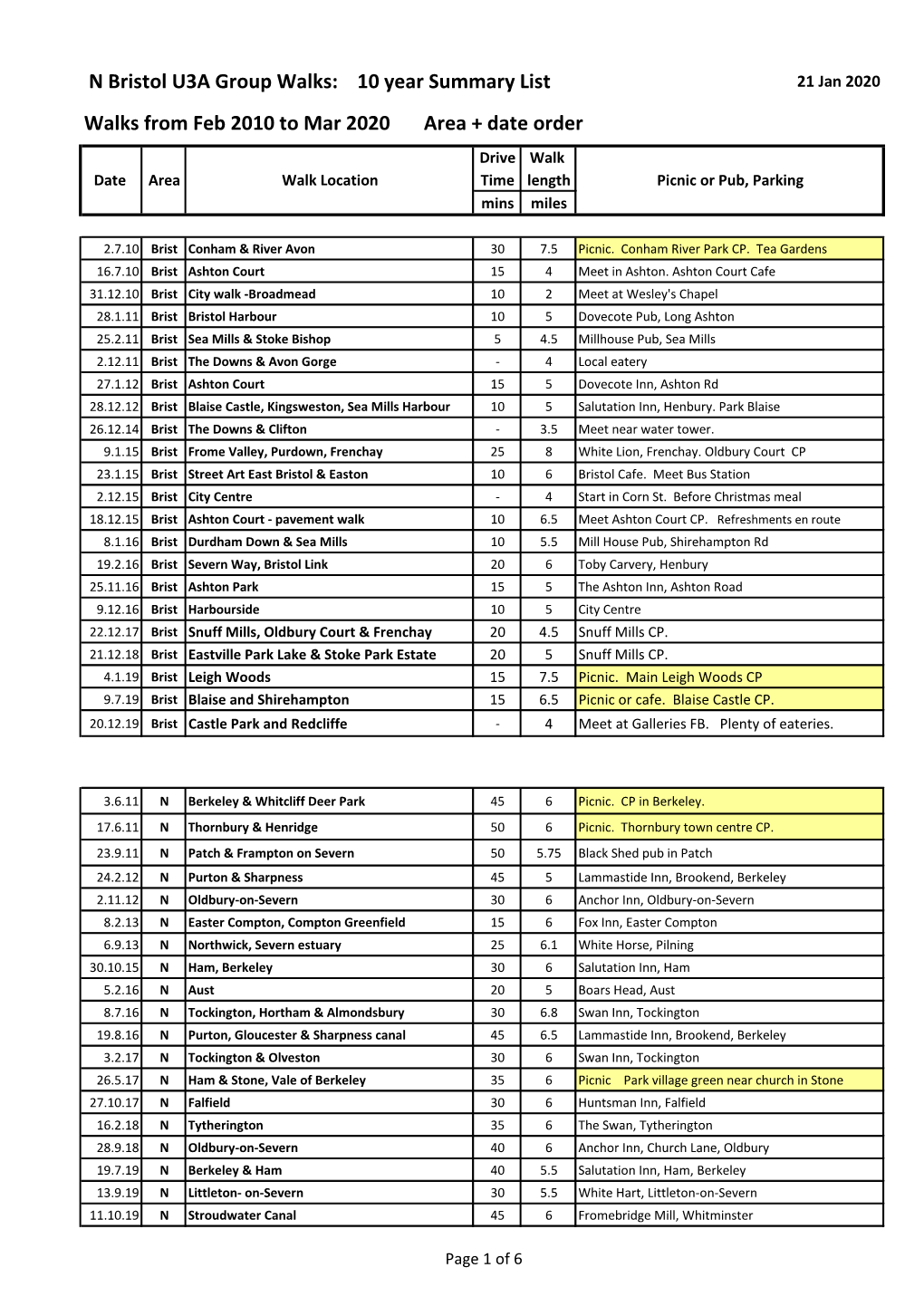 N Bristol U3A Group Walks: 10 Year Summary List