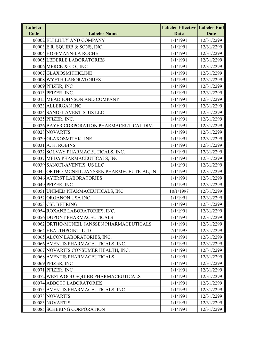 Participating Labelers.Xlsx