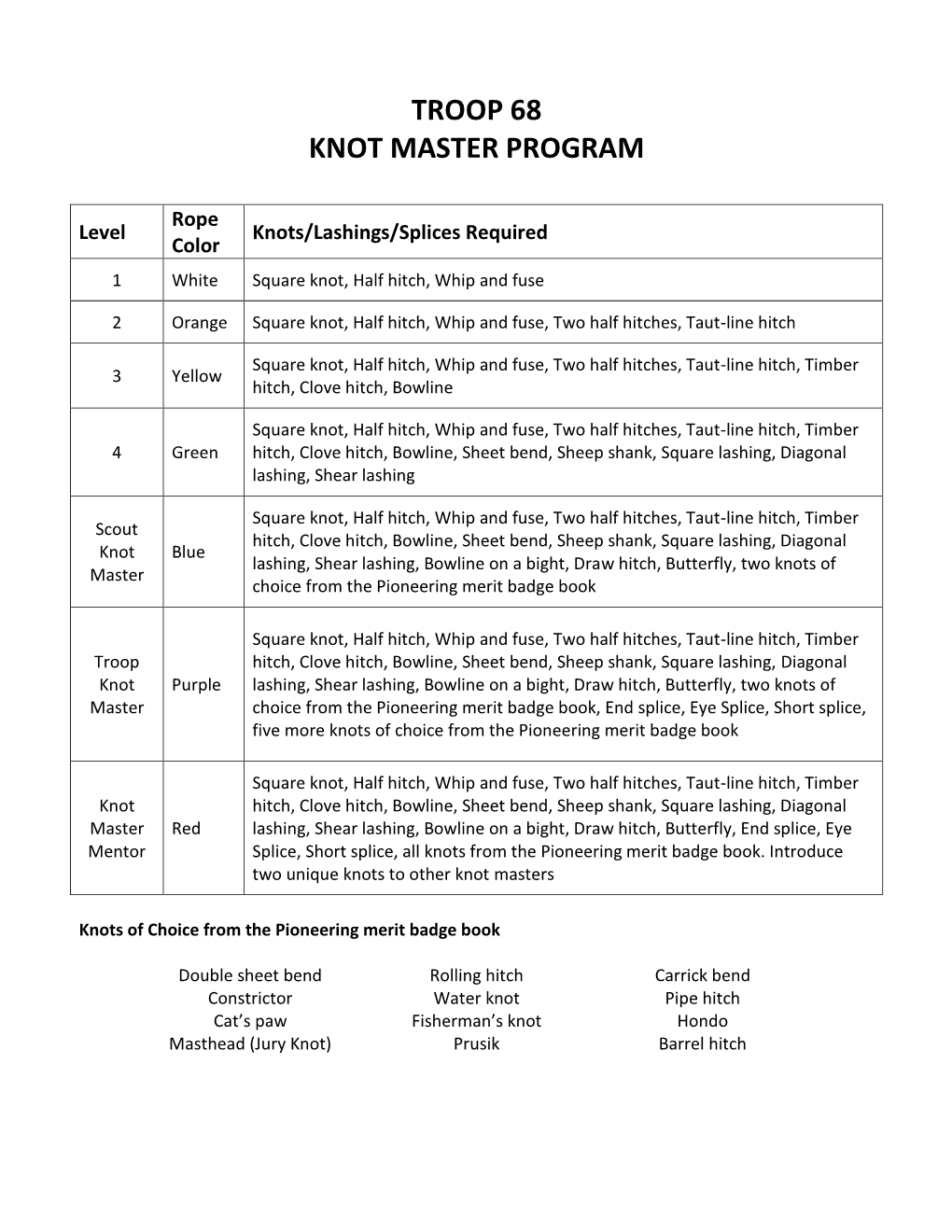 Troop 68 Knotmaster Program