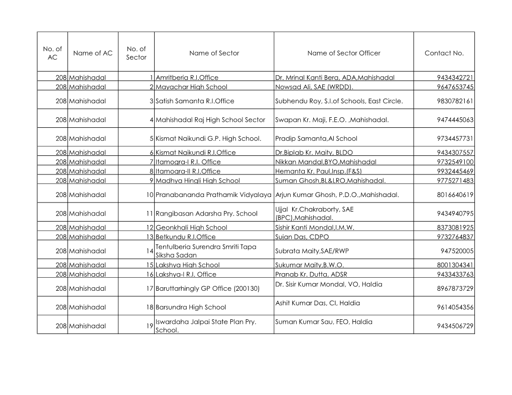 No. of AC Name of AC No. of Sector Name of Sector Name of Sector Officer Contact No. 208 Mahishadal 1 Amritberia R.I.Office