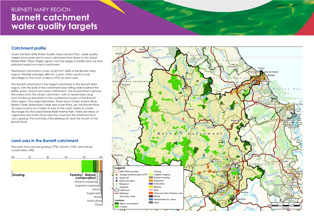 BURNETT MARY REGION Burnett Catchment Water Quality Targets