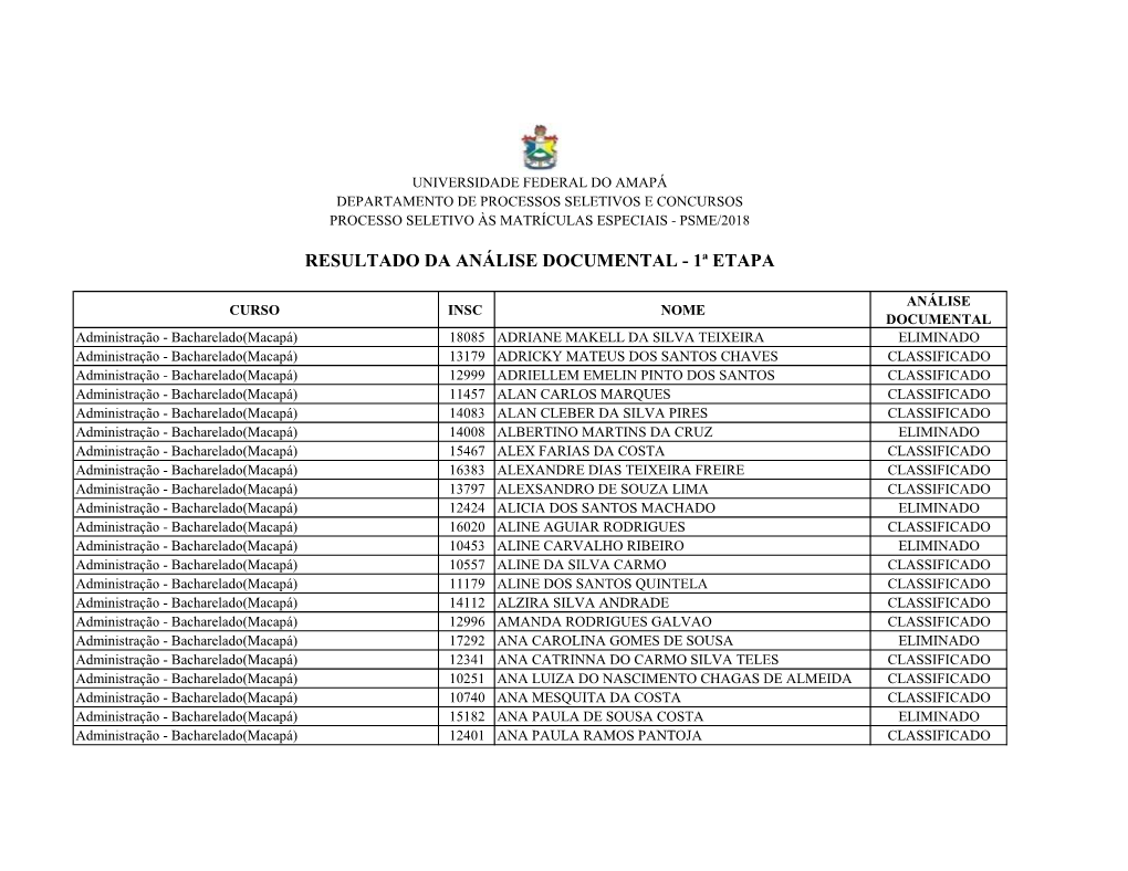 Resultado Da Análise Documental - 1ª Etapa