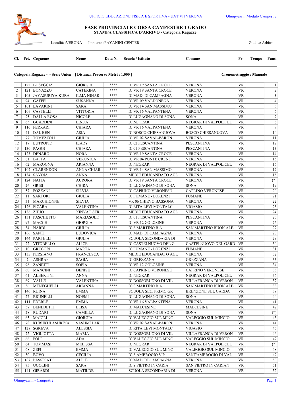 FASE PROVINCIALE CORSA CAMPESTRE 1 GRADO STAMPA CLASSIFICA D'arrivo - Categoria Ragazze