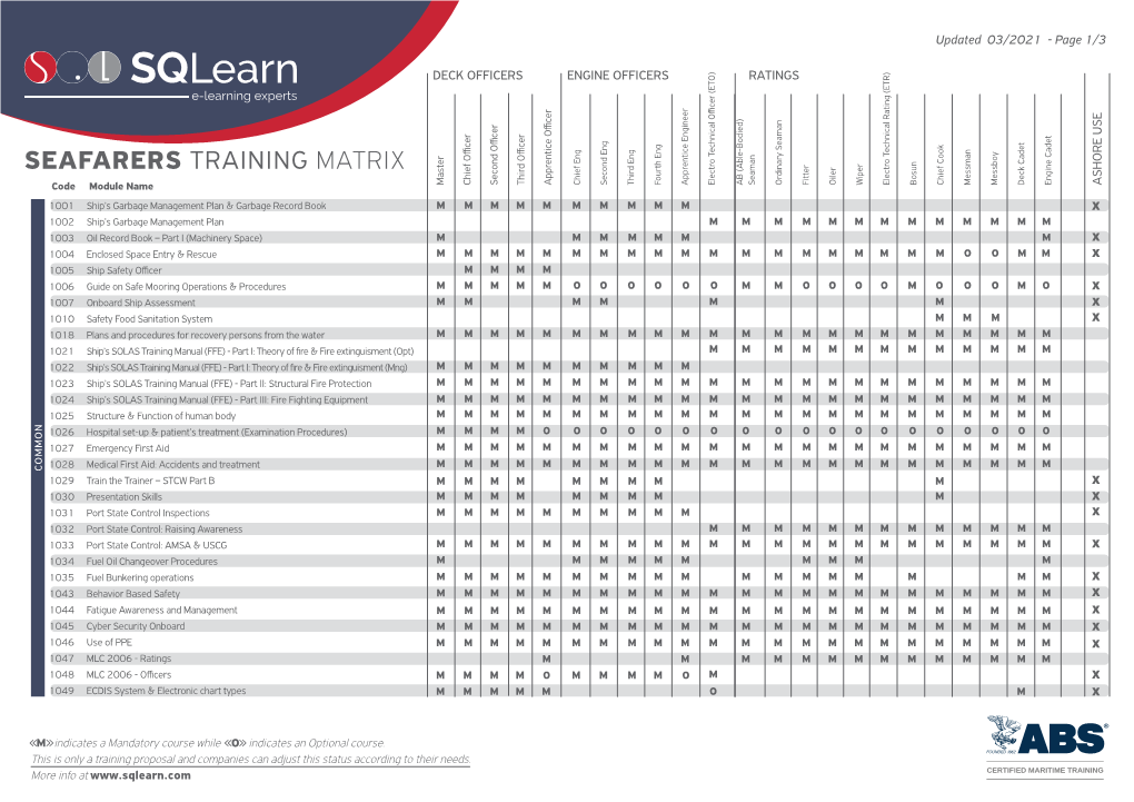 Seafarers Training Matrix