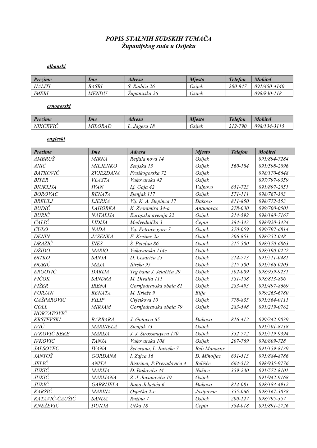 POPIS STALNIH SUDSKIH TUMAČA Županijskog Suda U Osijeku