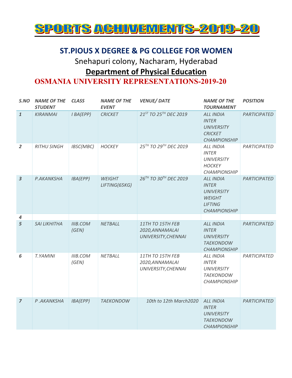 ST.PIOUS X DEGREE & PG COLLEGE for WOMEN Snehapuri