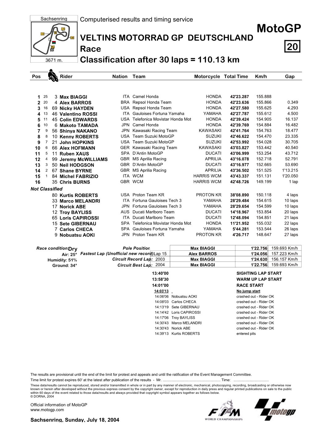 R Race CLASSIFICATION