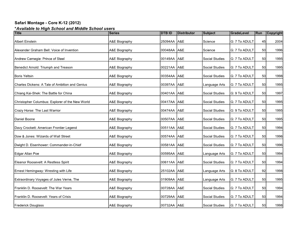 Safari Montage - Core K-12 (2012) *Available to High School and Middle School Users Title Series DTB ID Distributor Subject Gradelevel Run Copyright