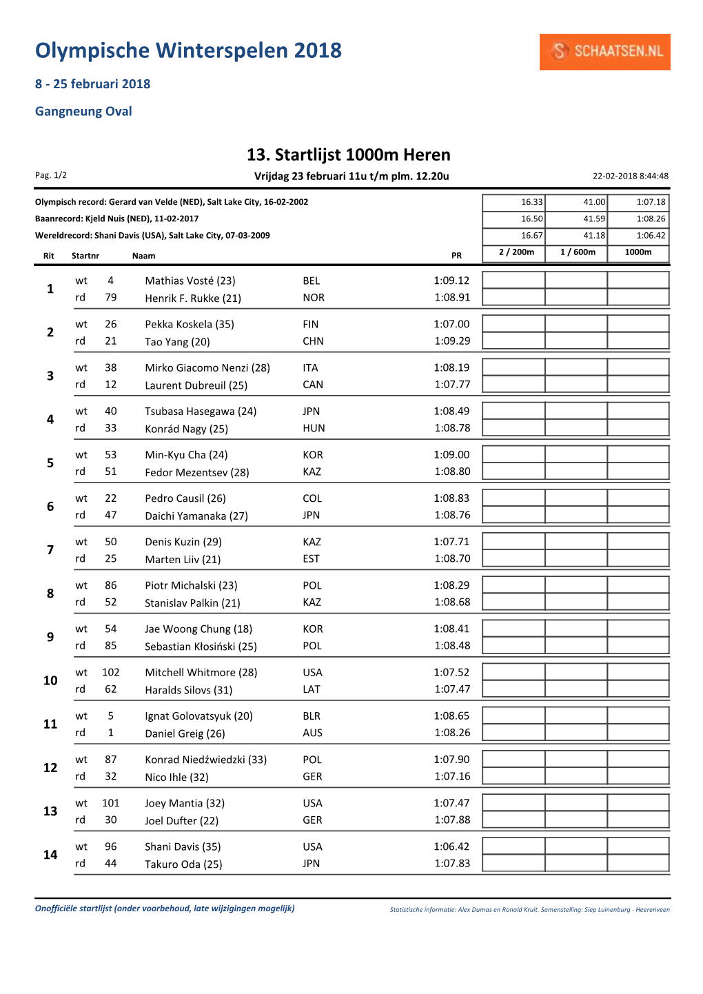 Olympische Winterspelen 2018 8 - 25 Februari 2018 Gangneung Oval