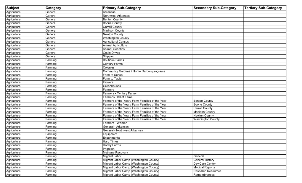 Extensive Vertical Files