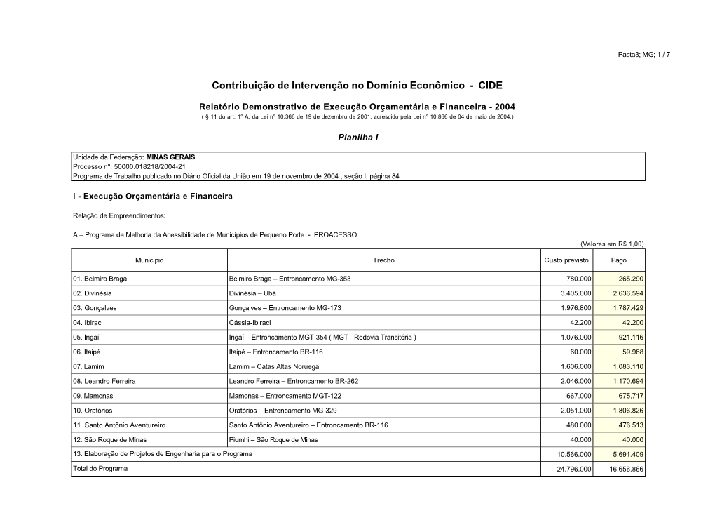 Contribuição De Intervenção No Domínio Econômico - CIDE