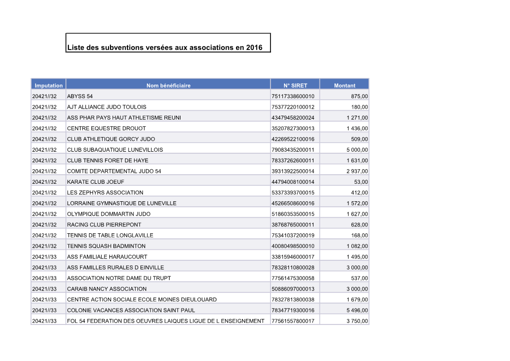 Liste Des Subventions Versées Aux Associations En 2016