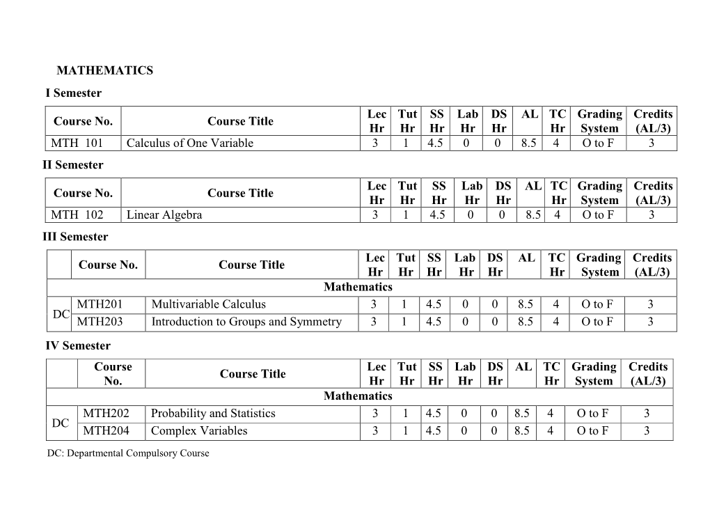 MATHEMATICS I Semester Course No. Course Title Lec Hr Tut Hr SS Hr Lab Hr DS Hr AL TC Hr Grading System Credits (AL/3) MTH