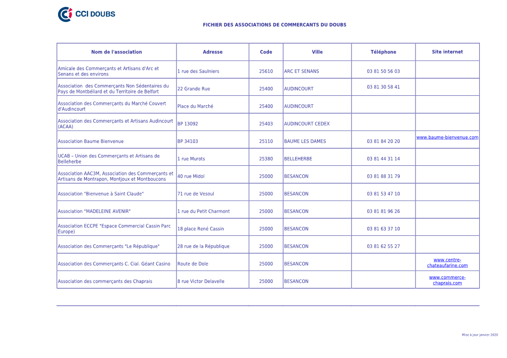 La Liste Des Unions Commerciales Du Doubs