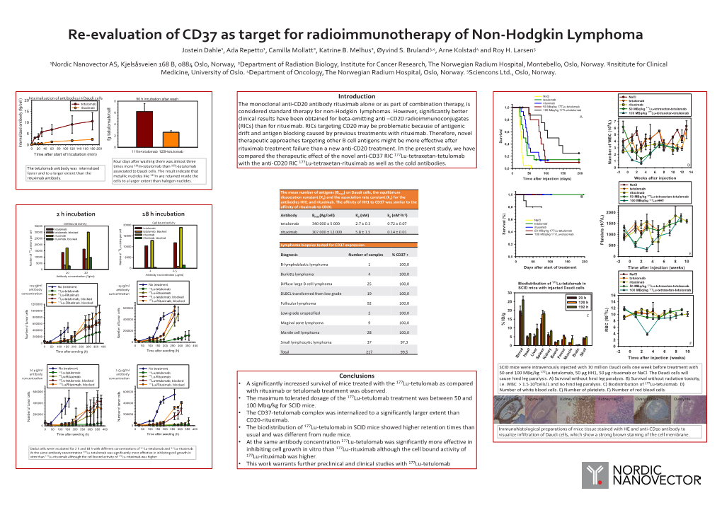 Re-Evaluation of CD37 As Target for Radioimmunotherapy of Non-Hodgkin Lymphoma Jostein Dahle1, Ada Repetto1, Camilla Mollatt2, Katrine B