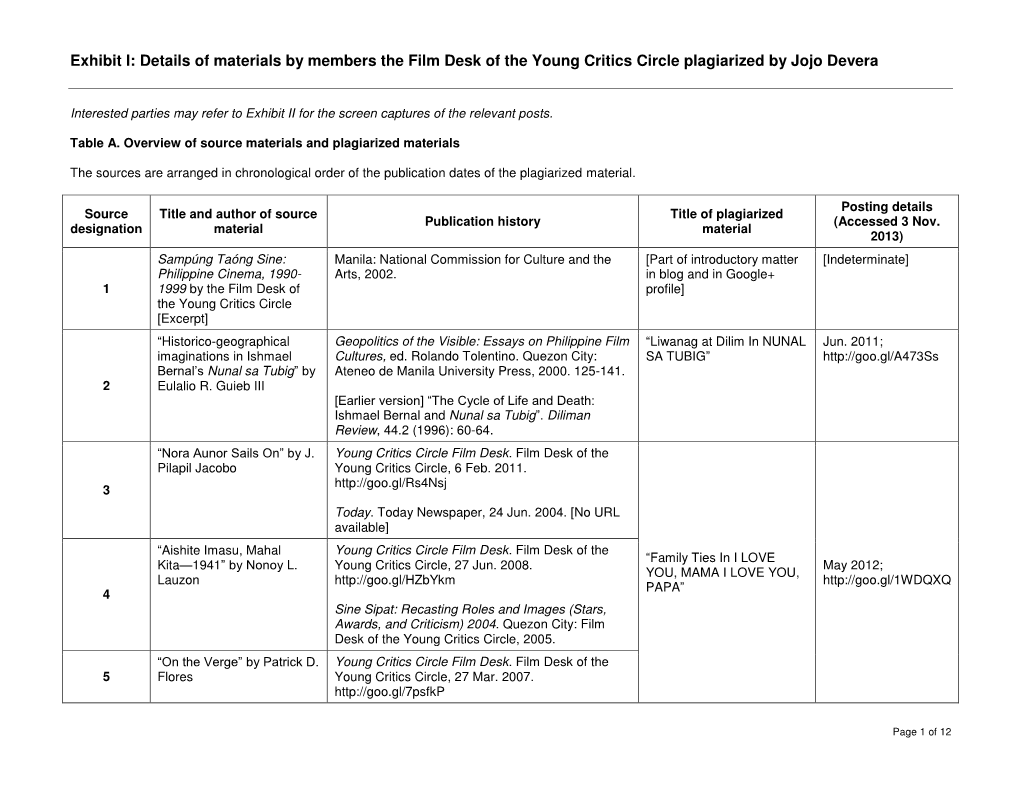 Exhibit I: Details of Materials by Members the Film Desk of the Young Critics Circle Plagiarized by Jojo Devera