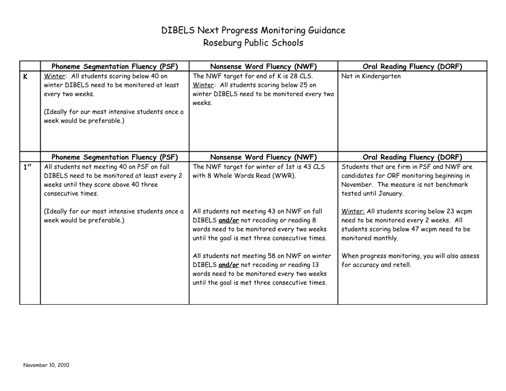 DIBELS Next Progress Monitoring