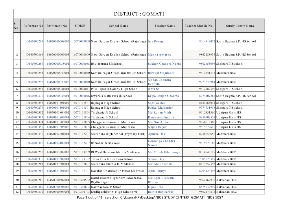 GOMATI District Study Centre Wise Allotement of Teachers, NIOS