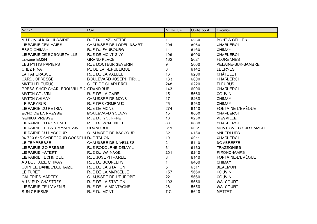 Nom 1 Rue Nº De Rue Code Post. Localité AU BON CHOIX LIBRAIRIE