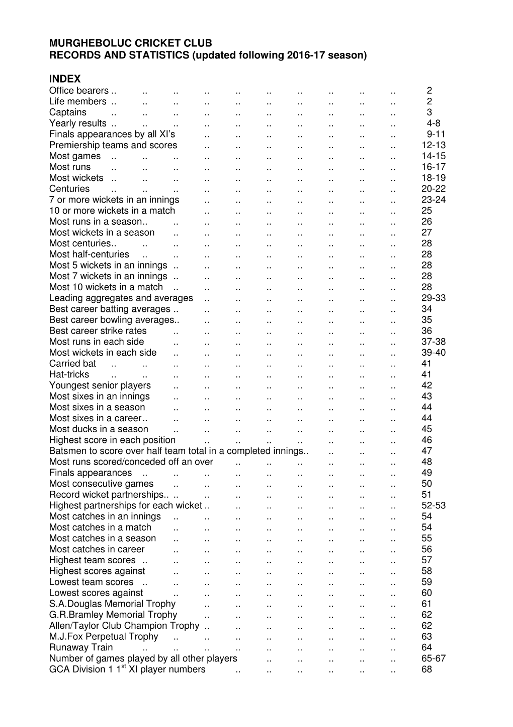 MURGHEBOLUC CRICKET CLUB RECORDS and STATISTICS (Updated Following 2016-17 Season)