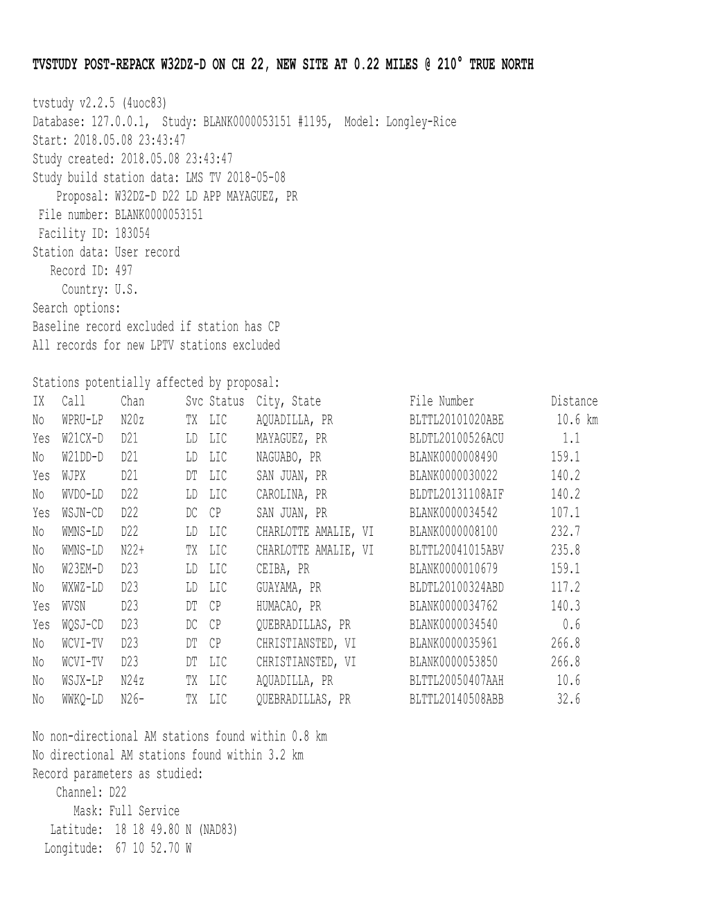 Tvstudy Post-Repack W32dz-D on Ch 22, New Site at 0.22