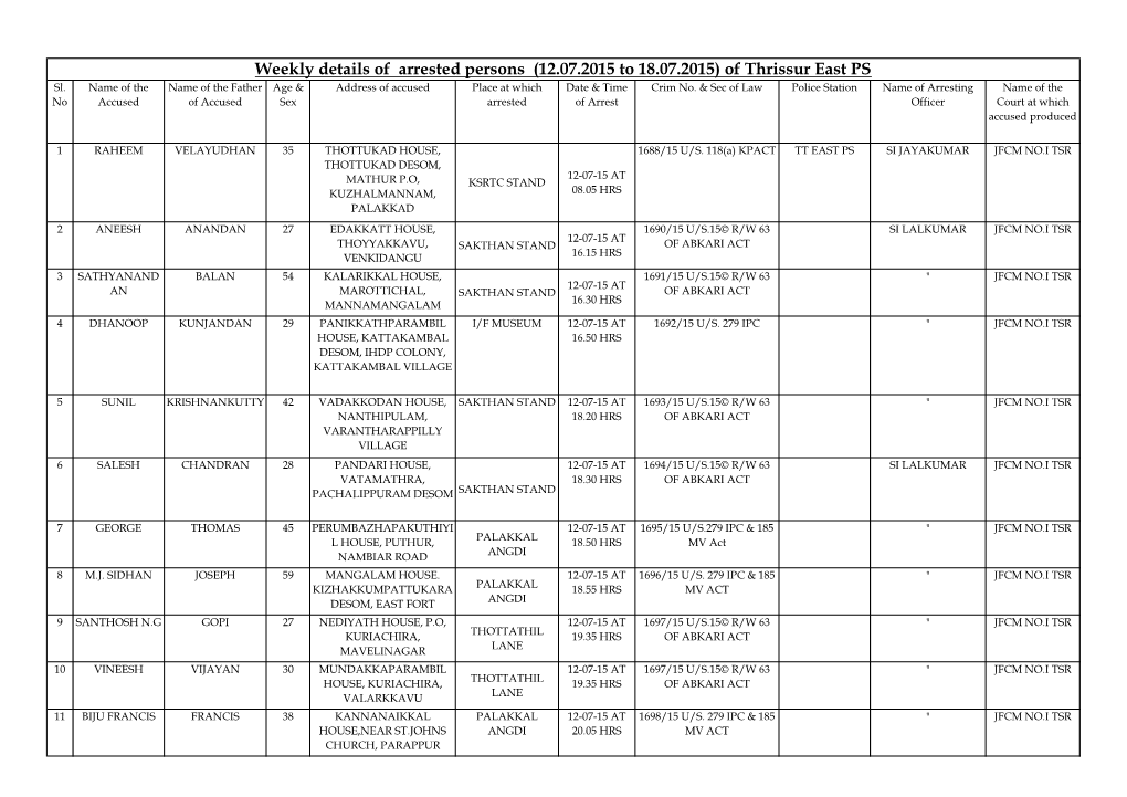 Weekly Details of Arrested Persons (12.07.2015 to 18.07.2015) of Thrissur East PS Sl