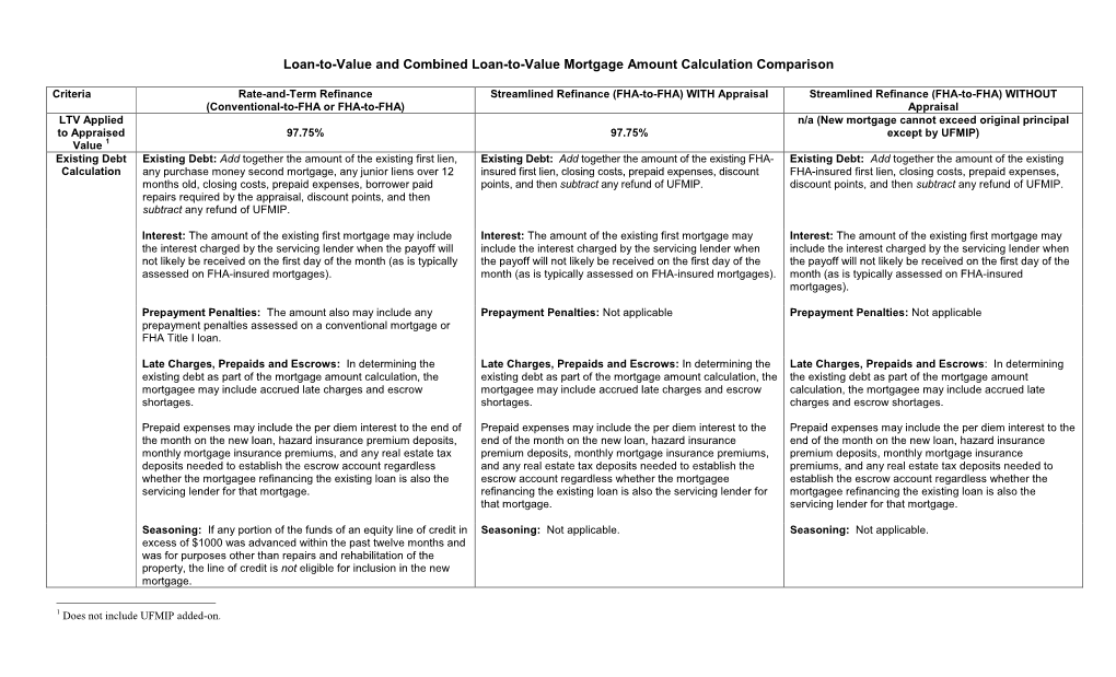 Rate-And-Term Refinance