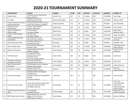 2020-21 Tournament Summary