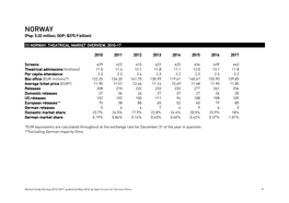 NORWAY (Pop: 5.32 Million; GDP: $375.9 Billion)