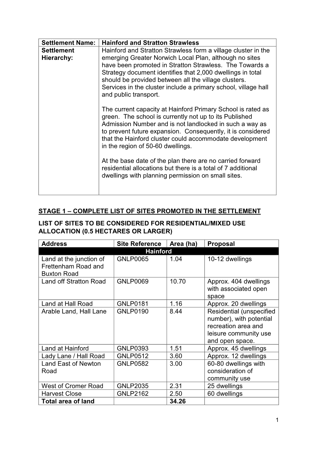 Hainford Assessment Booklet