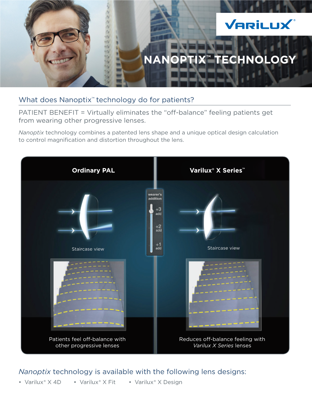 Varilux Nanoptix Technology Sales